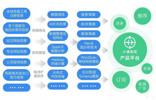 小滿科技完成6500萬元C輪融資，持續投入新技術與數據庫服務布局