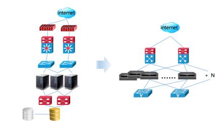 虛擬存儲技術 原理、應用與數據庫服務賦能